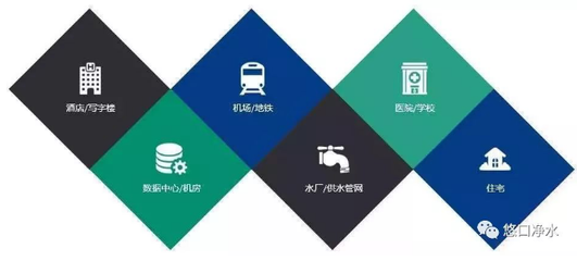 聯手共創品質生活 德國班尼戈與悠口凈水簽署房屋銷售代理戰略合作